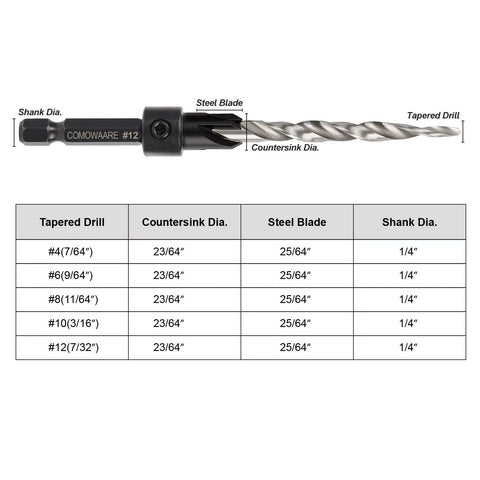 Heavy Duty Countersink Drill Bits Set Built Tough For Wood And Metal With Carbide Tips, showing size and specifications.