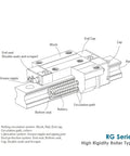 Heavy Duty Hella Smooth Linear Motion Guide Sliders Featuring Rock Solid RGW25 And RGH25 Blocks For CNC Automation and shop builds schematic.
