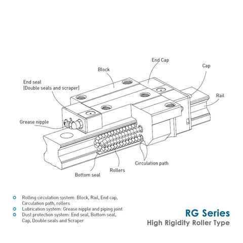 Heavy Duty Hella Smooth Linear Motion Guide Sliders Featuring Rock Solid RGW25 And RGH25 Blocks For CNC Automation and shop builds schematic.