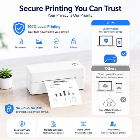Zero Hassle Bluetooth Thermal Label Printer And Wireless Shipping Label Maker For Business, compact printer with confidential report printing.