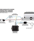 Wiring diagram of 12V LED Trailer Breakaway Kit With Universal Brake Controls showing connections to trailer and tow vehicle