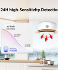 Top Shelf Smoke Detectors And Emergency Fire Alarms Built For Instant Photoelectric Monitoring Alongside A Punchy Eighty Five Decibel Siren Coupled With Absolutely No Sweat Magnetic Mounting Tools Providing Six Pack Home Coverage mounted on a kitchen ceiling with sensitivity chart.