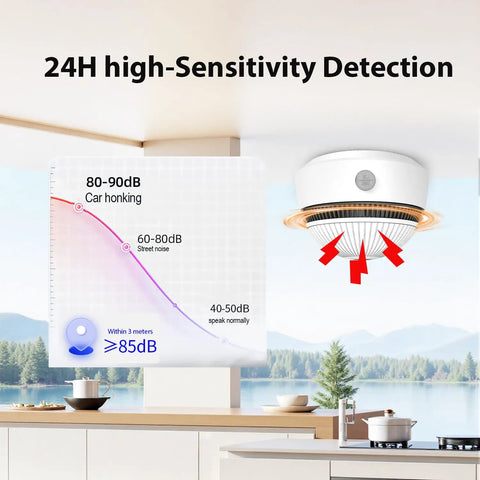 Top Shelf Smoke Detectors And Emergency Fire Alarms Built For Instant Photoelectric Monitoring Alongside A Punchy Eighty Five Decibel Siren Coupled With Absolutely No Sweat Magnetic Mounting Tools Providing Six Pack Home Coverage mounted on a kitchen ceiling with sensitivity chart.