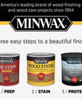 Minwax wood products including Pre-Stain, Wood Finish, and Polyurethane in cans, showcasing wood finishing process. Premium Golden Oak Oil Based Wood Stain 1 Gallon Semi Transparent Penetrating Formula Enhances Natural Wood Grain For Interior Furniture Cabinets And Trim Projects Offers A Smooth Coat And A Legit Showroom Finish.