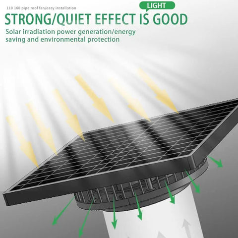 High Power Solar Exhaust Fan 2500RPM High CFM For Attic Up To 500 Sq Ft With IP65 Waterproof Build Auto On Off Whisper Quiet