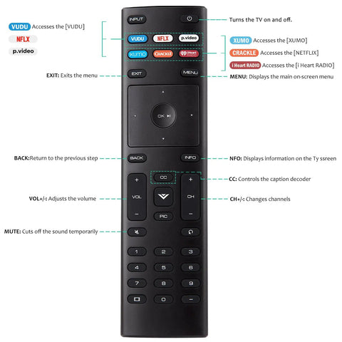 No Fuss Universal Smart TV Remote Replacement XRT136 for Vizio SmartCast and V Series TVs with shortcut keys and controls