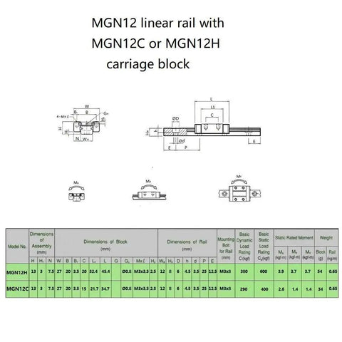 Technical diagram of 350mm MGN12 linear rail guide with MGN12C carriage blocks for CNC, showing dimensions and specifications.