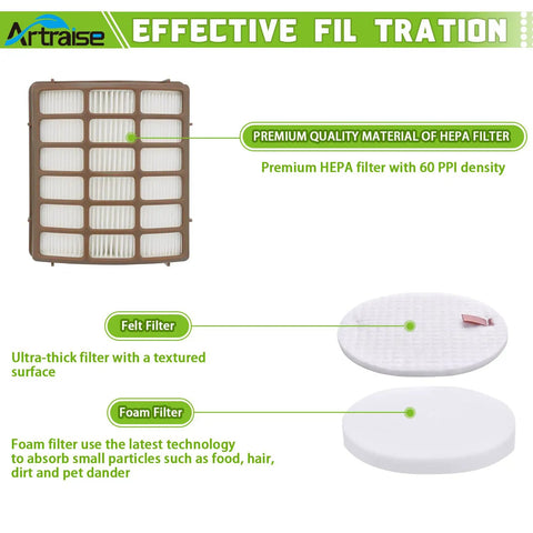 Shark Navigator DXL Vacuum Filter Replacement Kit With One HEPA Filter And Three Foam And Three Felt Filters For NV60 NV70 NV71 NV80 NV130 NV141 UV420 And Rotator Professional XL NV90 NV95 Easy Install