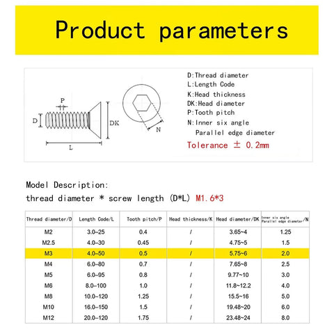 Product parameters for Snap Up These Heavy Duty M3 X 15Mm Flat Head Socket Bolts Crafted From Rock Solid 304 Stainless Steel.