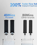 Comparison of 2.25 Gallon Gravity Water Filter System With Water Level Window, 3-Stage Filtration, showing flow rate versus other brands.