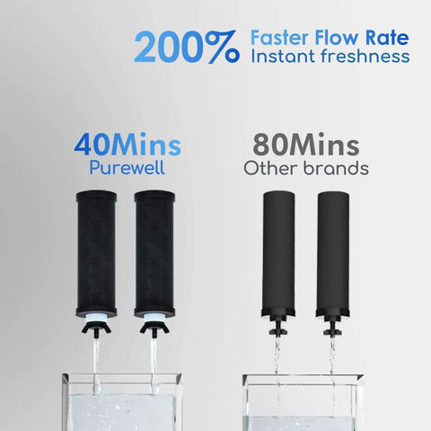 Comparison of 2.25 Gallon Gravity Water Filter System With Water Level Window, 3-Stage Filtration, showing flow rate versus other brands.