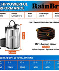 Beast Mode Submersible Sump Pump With One Half HP Motor Delivers Up To 2300 GPH For Quick Pool Drains And Flood Cleanup display