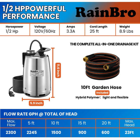 Beast Mode Submersible Sump Pump With One Half HP Motor Delivers Up To 2300 GPH For Quick Pool Drains And Flood Cleanup display