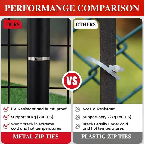 Performance comparison of Beefy Metal Zip Tie Gun Kit With 100 Stainless Steel Zip Ties 11.8 Inch Long vs plastic ties on fences