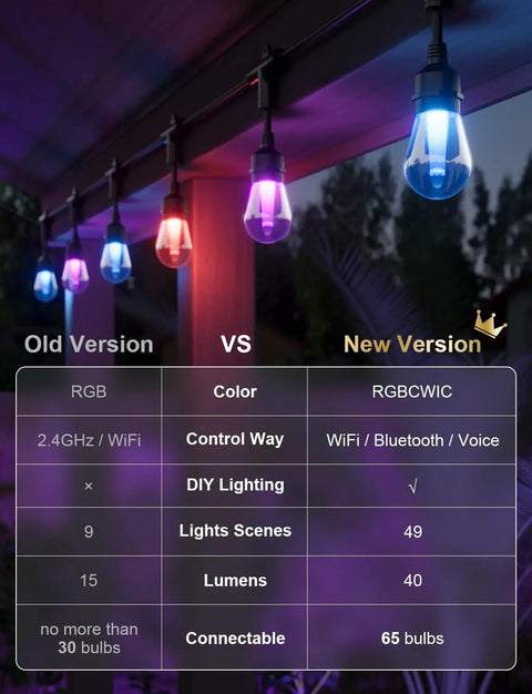 123 Ft Outdoor Color Changing String Lights With RGB CWIC LEDs showing old vs new version comparison, hanging on patio