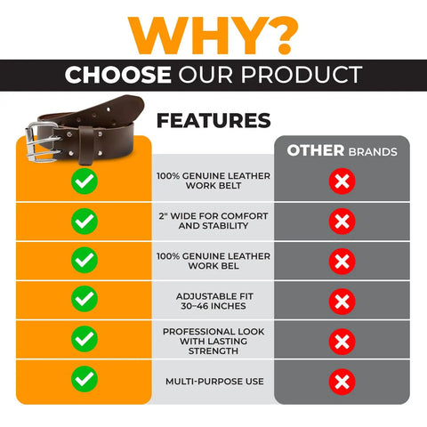 Comparison chart of heavy duty leather tool belt features showing genuine top-grain leather, double prong buckle, adjustable 30-46 inch waist.