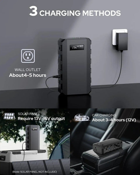 Portable Laptop Battery Bank With 110V 65W AC Outlet For On The Go Power And Emergency Backup showing charging methods