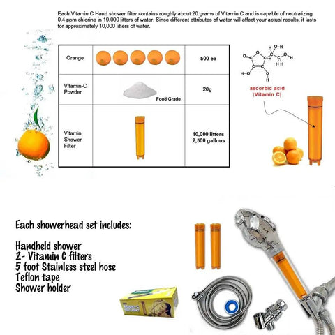 Vitamin C Shower Head With Water Filter Set, Two Filters Included, Removes Up To Ninety Nine Percent Of Chlorine And Chloramines diagram