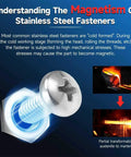 Understanding magnetism of stainless steel fasteners with imagery of a screw and red-hot steel transformation process.