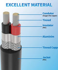 Cutaway view of 22 AWG 2 Conductor Shielded Wire 25 Foot UL2464 Two Core CNC Cable showing layers and tinned copper core.