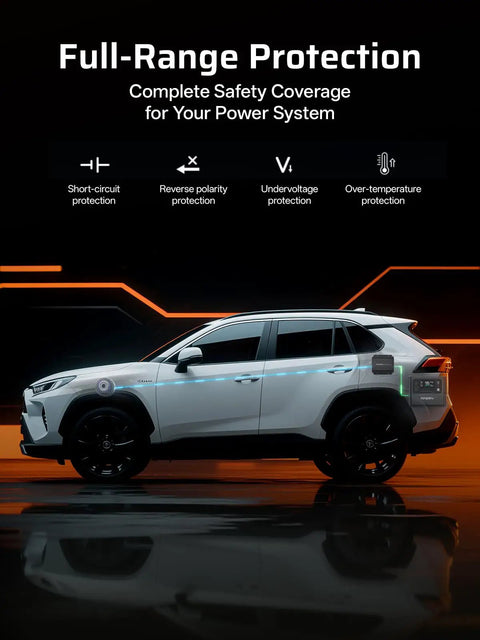Solid Alternator Charger To Quickly Juice Up Your Portable Power Station With Six Times Faster Output And No Sweat Plug And Play Setup For Weekend Adventures And Long Drives, showcasing full-range protection features on a white SUV.