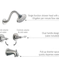 Oakmont Bath And Shower Trim Kit With Valve And Dual Handle High Pressure Shower Head Water Saving Satin Nickel Finish Water Sense Certified Easy Install Low Maintenance No Fuss Temperature Control For Your Shower components with labels, including shower head, dual handles, and diverter spout.