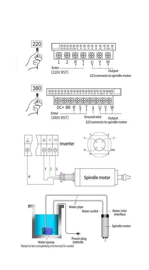 Wiring diagram for Top Shelf 2.2kw Water Cooled Electric Woodworking Spindle Motor with connections for power and water cooling.
