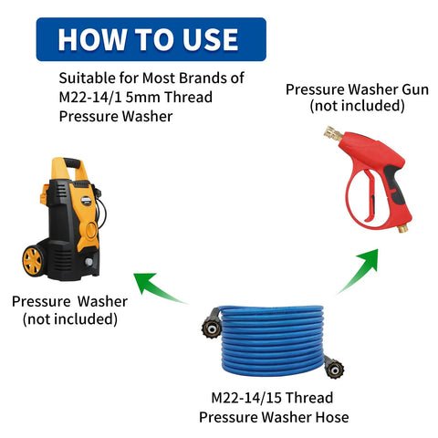 Diagram showing use of Heavy Duty Pressure Washer Hose 25 Ft 1/4 Inch Ultra Flexible Replacement Extension Hose, 3000 PSI Max.