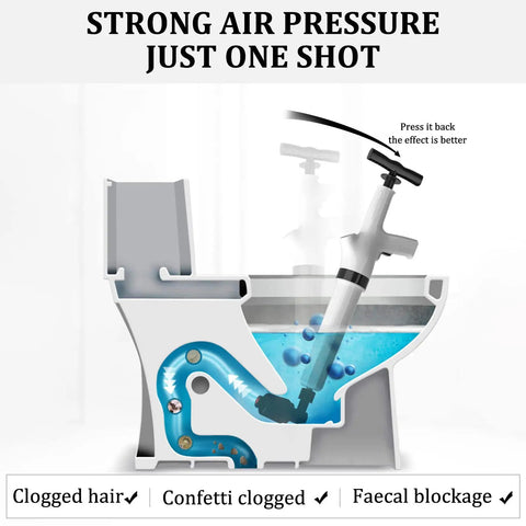 Diagram of 9 In 1 Air Plunger Kit For Toilets, Drains, Kitchens And Bathrooms With 9 Heads in toilet, showing air pressure action.