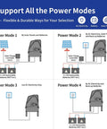 Diagram showing power modes for Solar Sliding Gate Opener For Heavy Duty Driveway Gates Up To 2600 Lbs Chain Drive Electric Gate Operator
