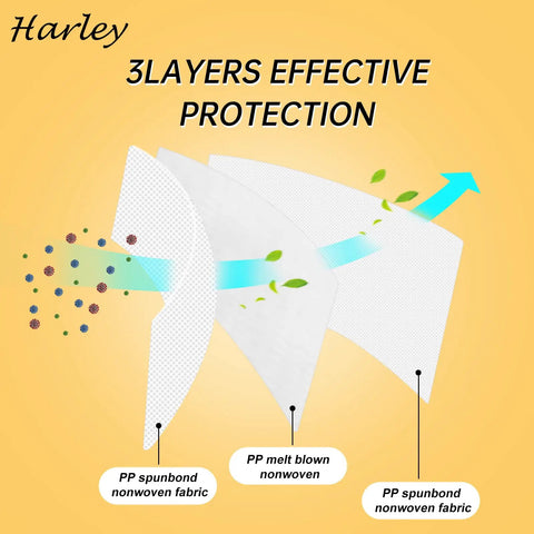 Diagram showing 3-layer construction of Everyday NIOSH Certified N95 Mask 20 Pack with spunbond nonwoven and melt blown fabric.