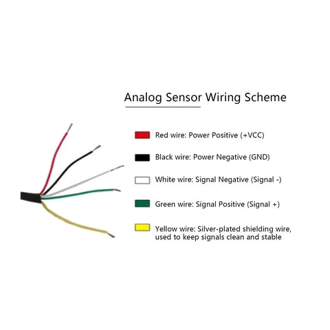 Wiring scheme for 1000 Kg Shear Beam Load Cell Sensor For Industrial Weighing Equipment With Shielded Cable