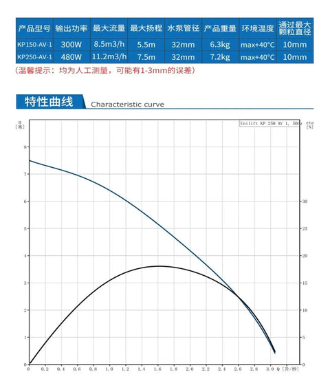 Technical specifications of Heavy Duty Stainless Steel Submersible Drainage Pump For Hella Reliable Sewage Transfer.