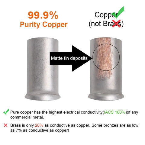 Twenty Piece One Zero Gauge Copper Wire Ferrules With Matte Tin Plating For Electrical Wiring, Pro Grade High Conductivity Copper, Durable Pin Terminals For Auto, Marine, DIY Projects And Heavy Duty Electronics. 99.9% copper ferrules with matte tin deposits