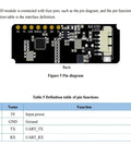 Ultra Accurate 24G Radar Module For Multi Target Human Motion Tracking With Onboard PCB Antenna, Real Time Trajectory Localization For Security, Industrial Automation, And Smart Monitoring. Back pin diagram and 4-pin function table