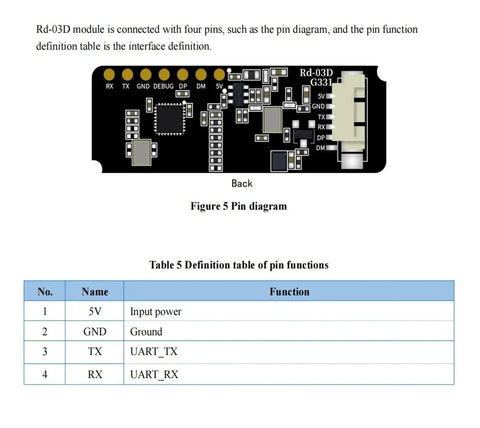 Ultra Accurate 24G Radar Module For Multi Target Human Motion Tracking With Onboard PCB Antenna, Real Time Trajectory Localization For Security, Industrial Automation, And Smart Monitoring. Back pin diagram and 4-pin function table
