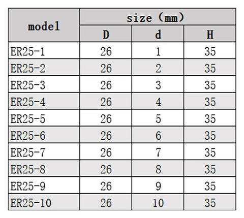 Get That ER25 Collet Chuck Set With Precision Grip For 1mm To 20mm Workholding On CNC And Manual Mills Made From Spring Steel For Rock Solid Stability Plus Up To.003 Accuracy specifications table showing ER25 models and sizes.