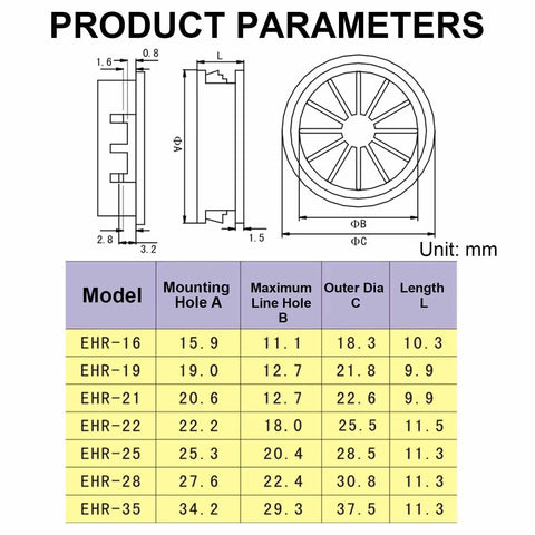 Dimensions of Cable Snap Bushing Grommet Protector for 22mm mounting dia 18mm inner 15.5mm height 25.5mm outer in diagram