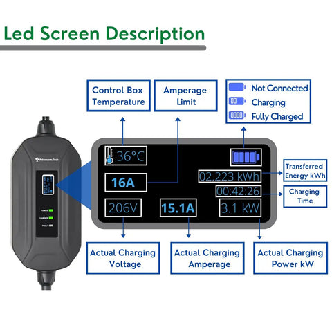Level 2 EV Charger 16 Amp Portable EVSE Smart Car Charger For All EVs And PHEVs 30 40 50 Foot Cable Options LED screen.