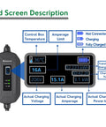 Heavy Hitter Level 2 EV Charger 240V 16 Amp Portable EVSE display showing charging metrics and control box information.
