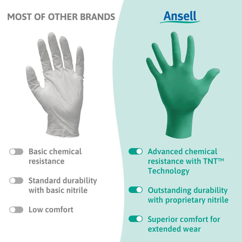 Comparison of Disposable Nitrile Gloves Size Large For Chemical Splash Protection with advanced resistance vs basic nitrile.