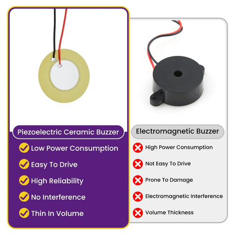 Comparison of piezoelectric ceramic buzzer and electromagnetic buzzer highlighting features and specifications.
