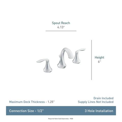 Eva Chrome Transitional Two-Handle High-Arc Widespread Bathroom Faucet With Drain Assembly, dimensions overview image