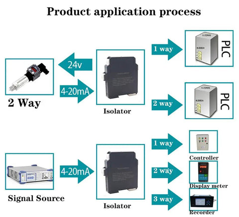 Analog Signal Isolator Transmitter With Dual Output For Industrial Use, DC Galvanic Isolation, Analog Signal Splitter And Current Voltage Transmitter, DIN Rail Mount, 4-20mA, 2 In 2 Out, High Reliability showing 2-way signal wiring