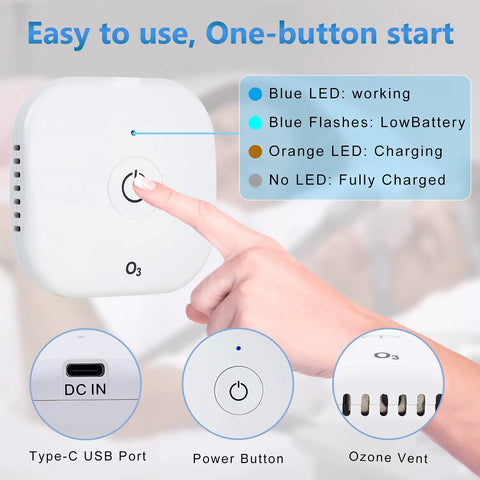 Person using All In One Cleaner Kit with USB cable, showing power button and LED indicators for waterless operation.