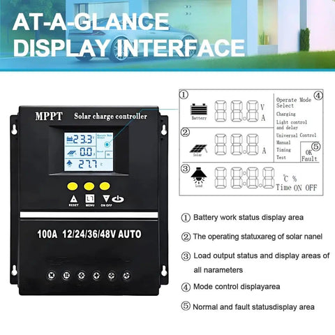 100A MPPT Solar Charge Controller With LCD Display Auto Detect 12V 24V 36V 48V Dual USB Ports interface overview