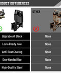 Hella Tough Double Action Barn Gate Latch Kit With Built In Padlock Eye For Round Pipe Metal Fencing Plus Complete Mounting Hardware In Corrosion Resistant Black Zinc Coating, showing product features comparison.