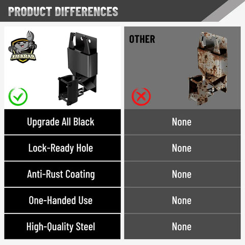 Hella Tough Double Action Barn Gate Latch Kit With Built In Padlock Eye For Round Pipe Metal Fencing Plus Complete Mounting Hardware In Corrosion Resistant Black Zinc Coating, showing product features comparison.