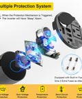 Sweet Upgrade 150W Car Power Inverter showcases multiple protection system with parts diagram and features for safe charging.