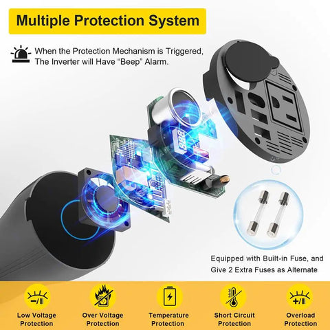 Sweet Upgrade 150W Car Power Inverter showcases multiple protection system with parts diagram and features for safe charging.